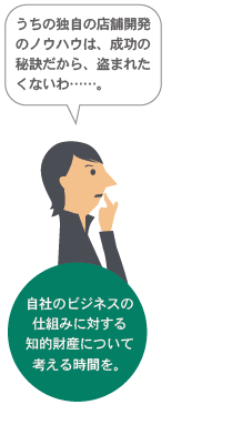 商店・店舗経営／中小企業のお客様の場合